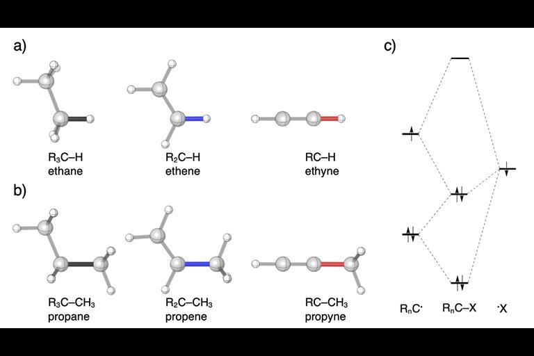 Chemists reconsider CH and CC bond length rationale Research